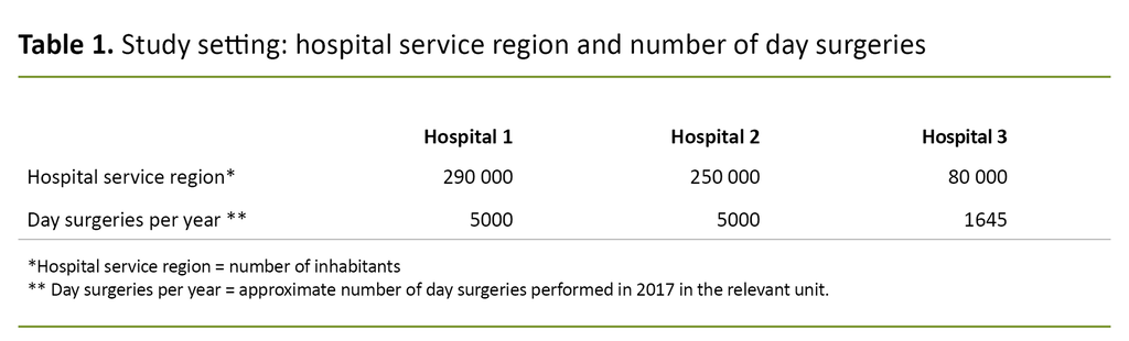 Table 1. Study setting: hospital service region and number of day surgeries