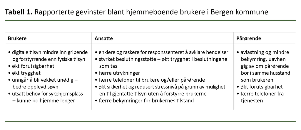 Tabell 1. Rapporterte gevinster blant hjemmeboende brukere i Bergen kommune