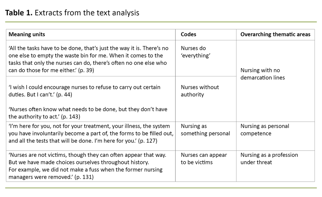 Table 1. Extracts from the text analysis