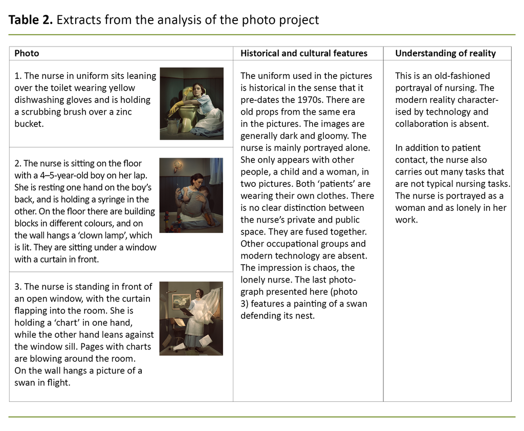 Table 2. Extracts from the analysis of the photo project