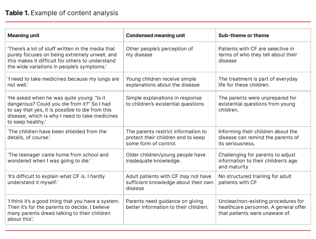 Table 1. Example of content analysis 