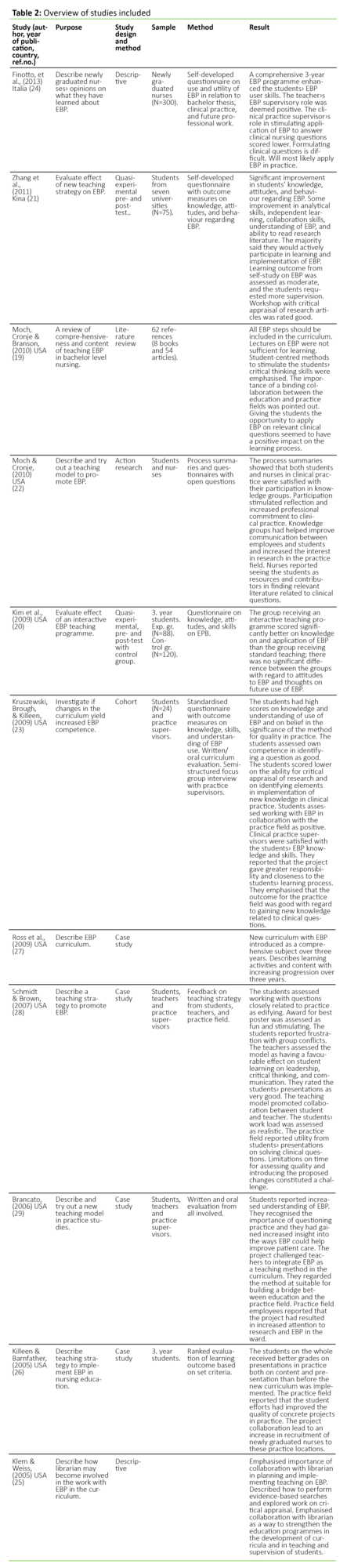 essay on looking back meanings