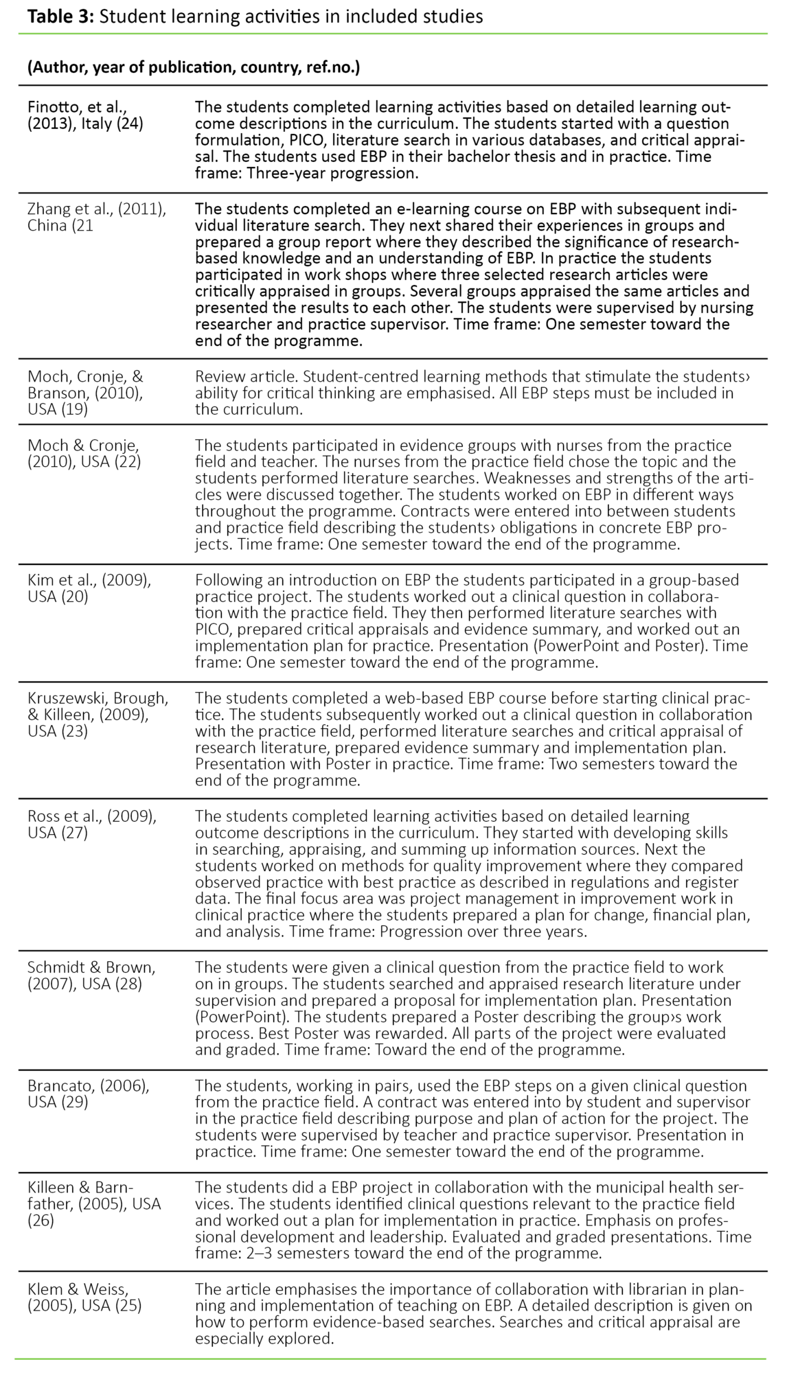 Nursing research topics evidence based practice