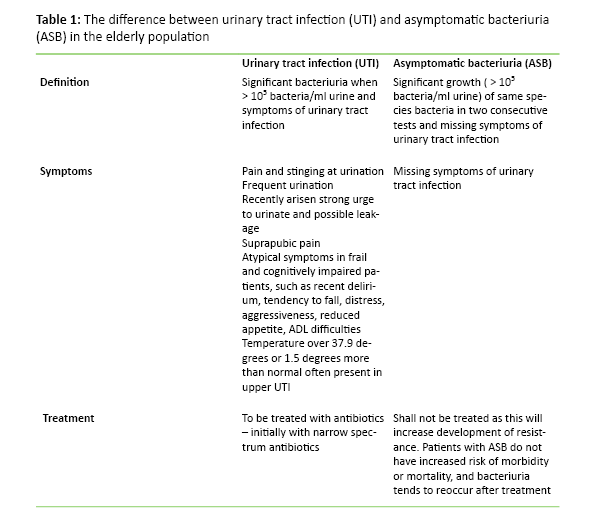 Urine Infection Test Results Chart