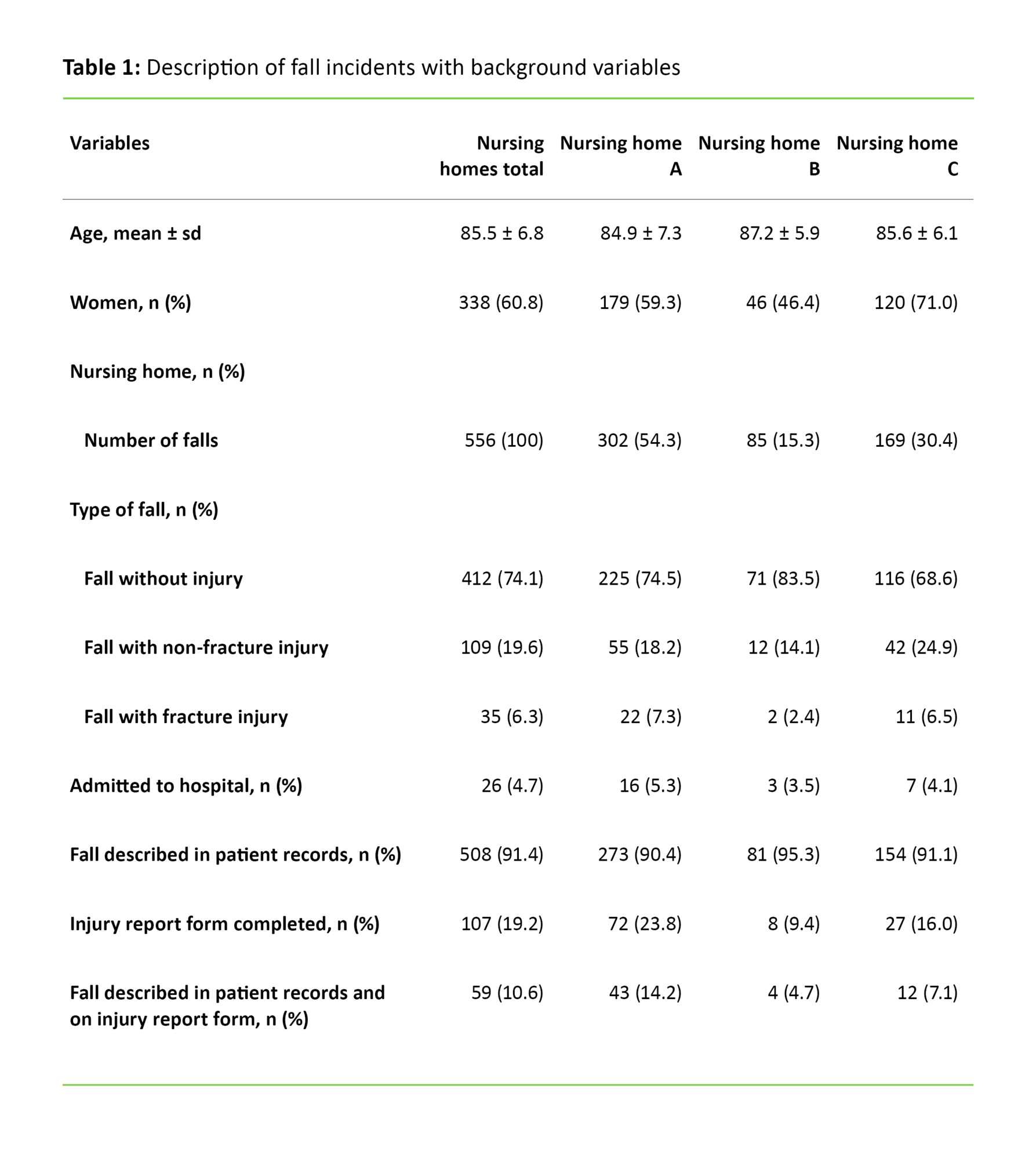 a narrative essay sample report