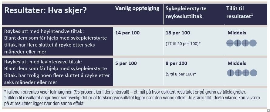 hva skjer ved røykeslutt hva skjer ved røykeslutt