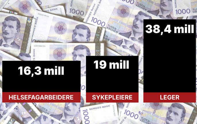 Bilde som illustrerer forskjellen i livslønn for sykepleiere, leger og helsefagarbeidere