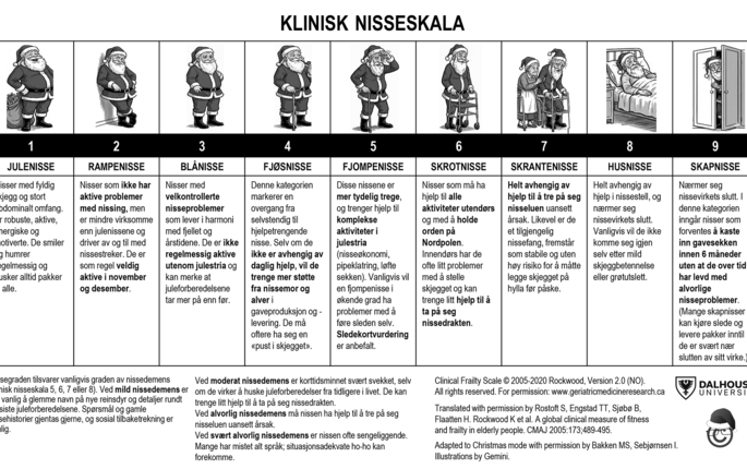 Bildet viser klinisk nisseskala.