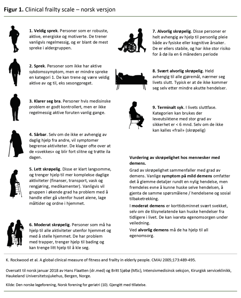 Figur 1. Clinical frailty scale – norsk versjon