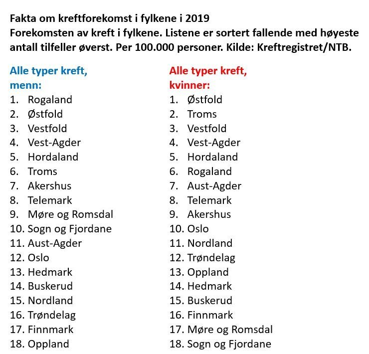 Tabell