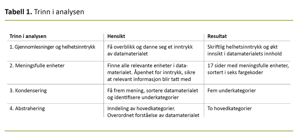 Tabell 1 om Hjerteskolen