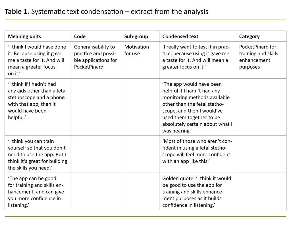 Table 1. Systematic text condensation – extract from the analysis