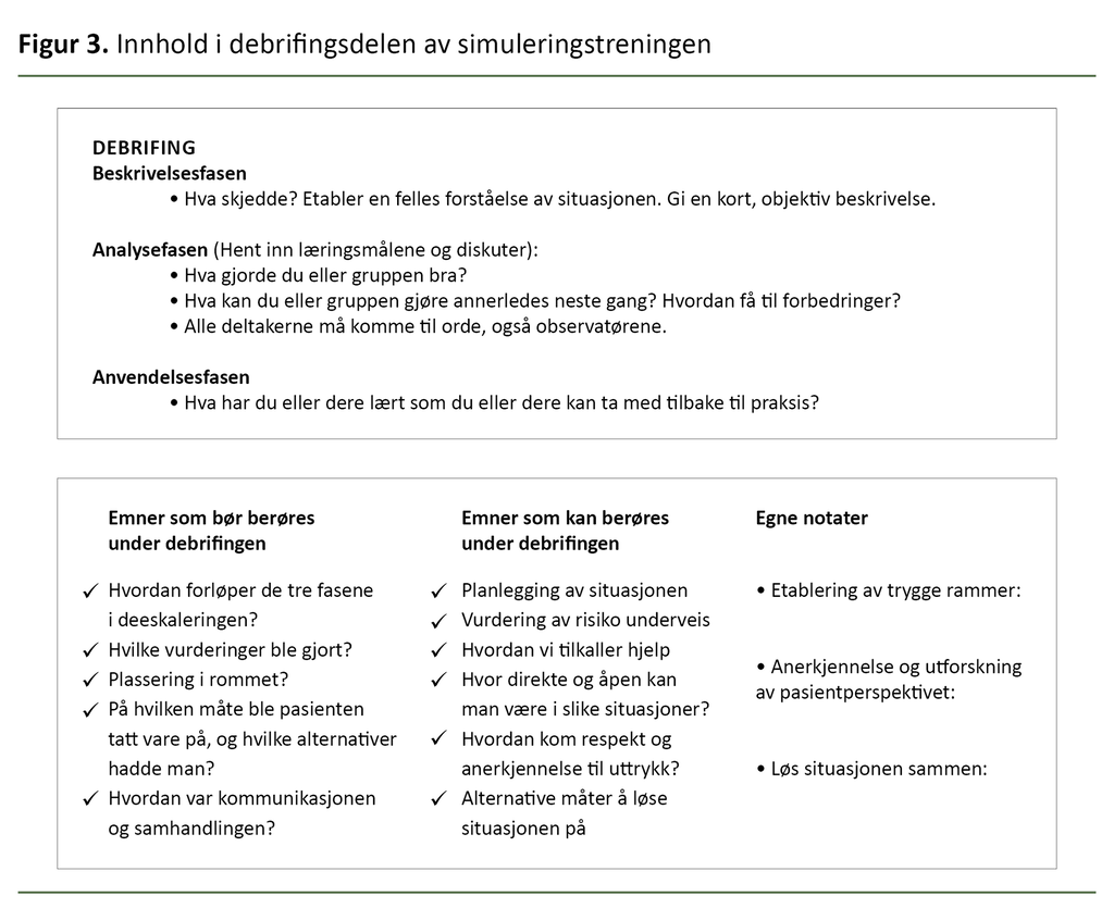 Figur 3. Innhold i debrifingsdelen av simuleringstreningen