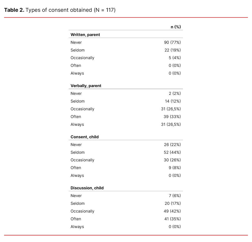 Table 2. Types of consent obtained (N = 117)