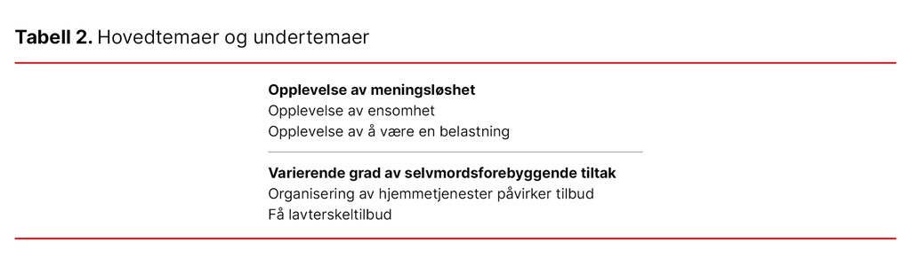 Helsepersonells Erfaringer Med Selvmordsrisiko Hos Hjemmeboende Eldre ...