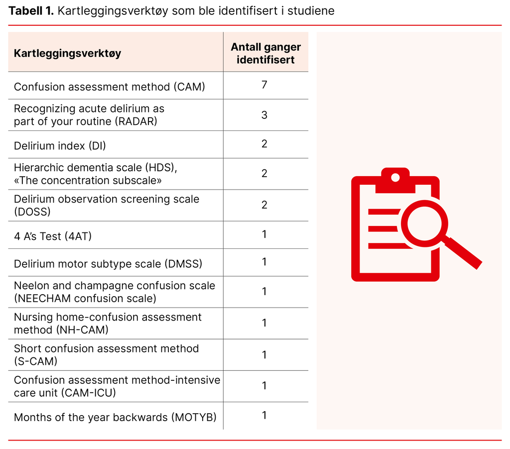 Tabell 1. Kartleggingsverktøy som ble identifisert i studiene