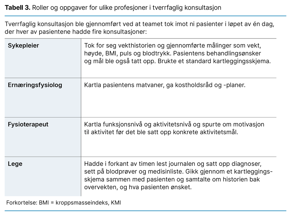 Tabell 3. Roller og oppgaver for ulike profesjoner i tverrfaglig konsultasjon