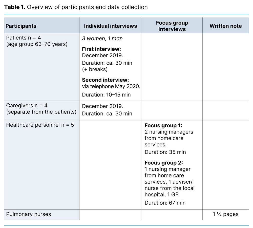 Table 1. Overview of participants and data collection