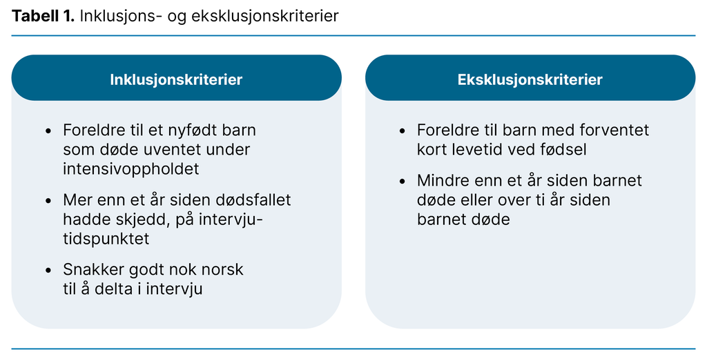 Tabell 1. Inklusjons- og eksklusjonskriterier 