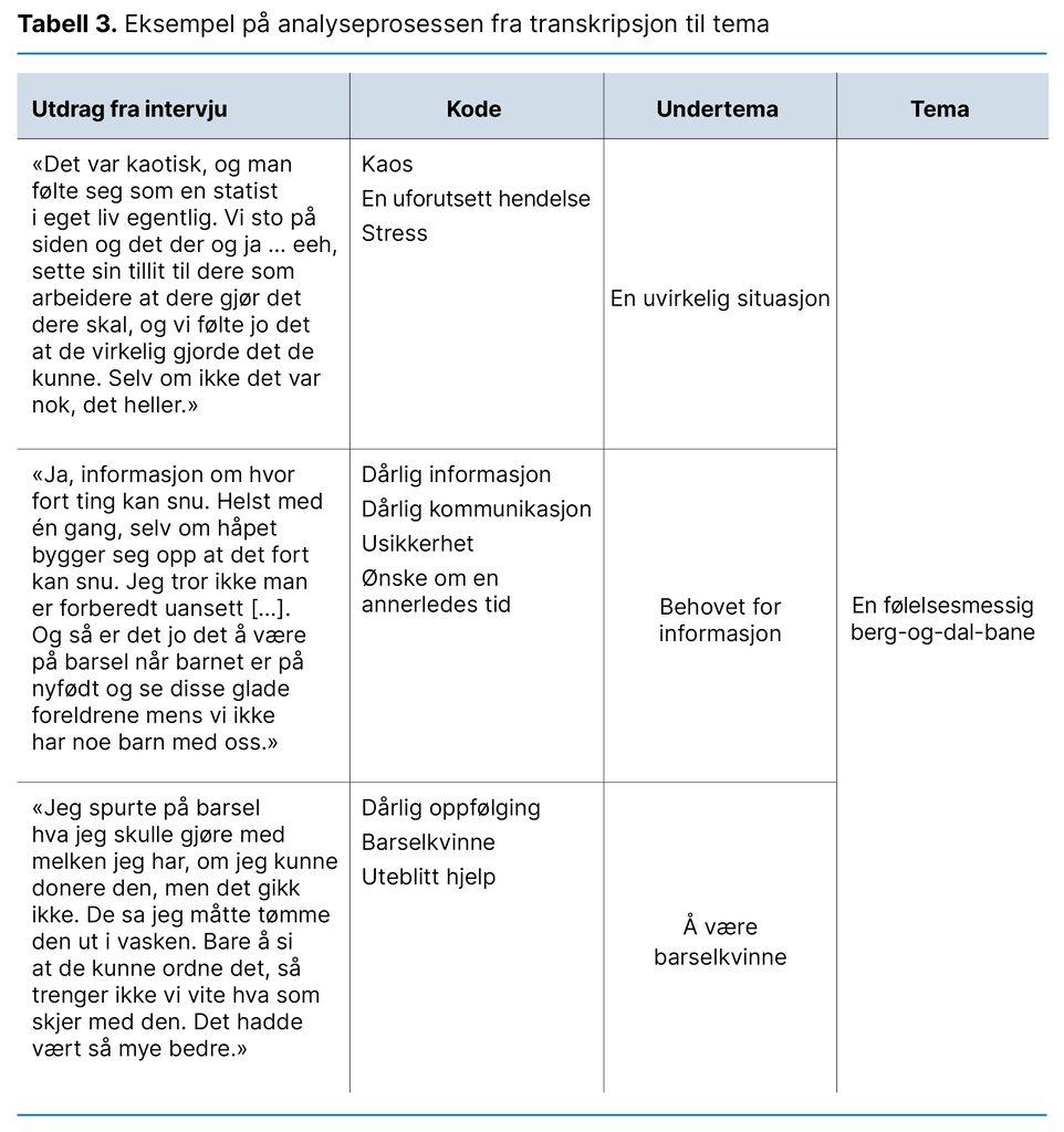 Tabell 3. Eksempel på analyseprosessen fra transkripsjon til tema