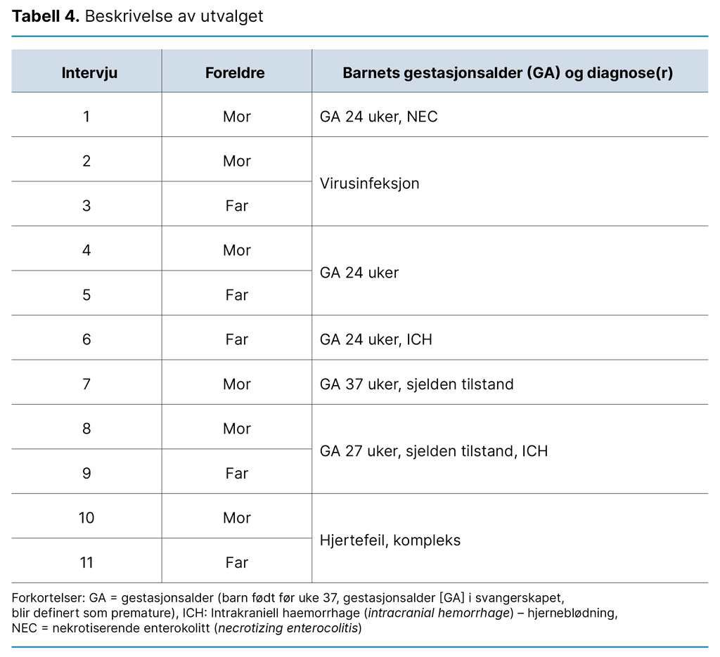 Tabell 4. Beskrivelse av utvalget