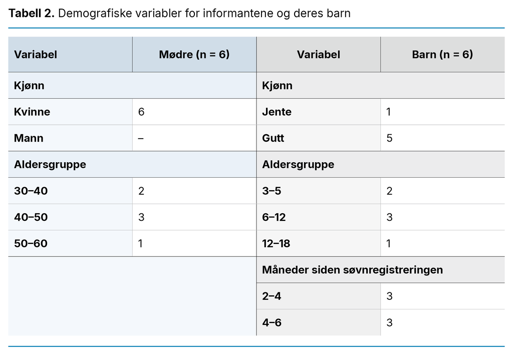 Tabell 2. Demografiske variabler for informantene og deres barn