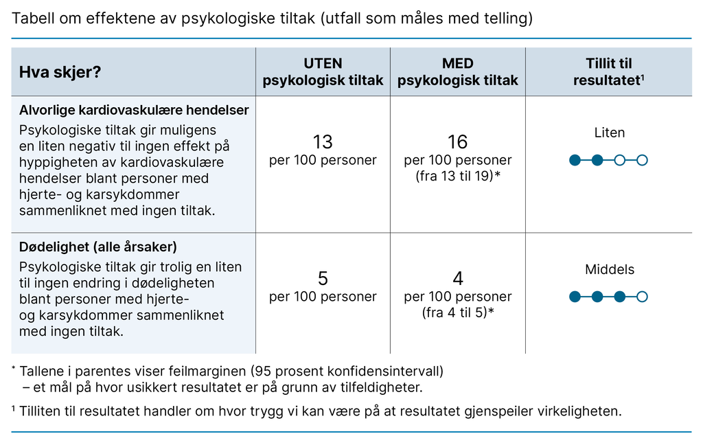 Tabell om effektene av psykologiske tiltak (utfall som måles med telling)