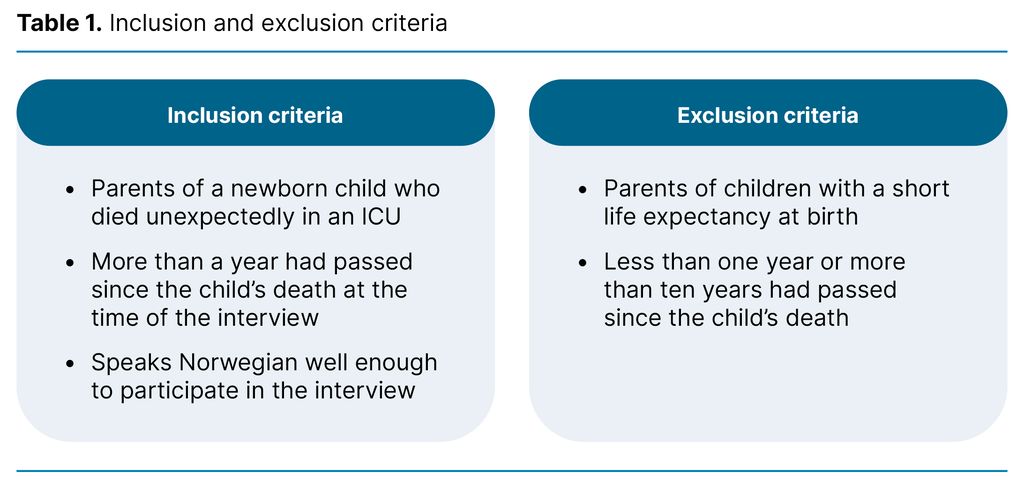 Table 1. Inclusion and exclusion criteria 