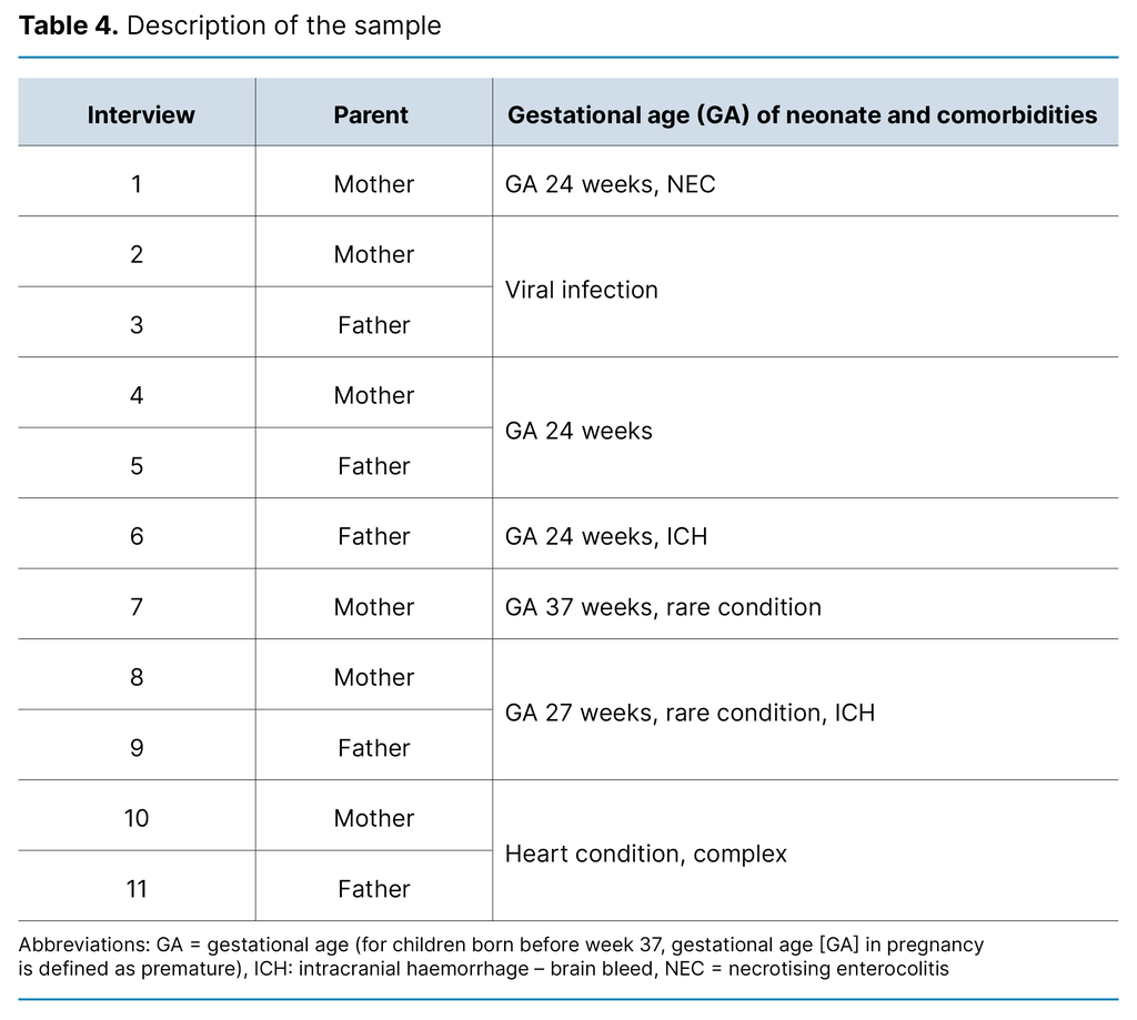 Table 4. Description of the sample