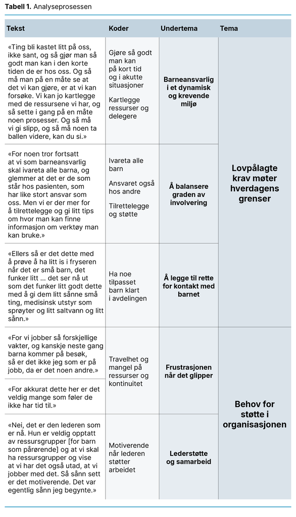 Tabell 1. Analyseprosessen