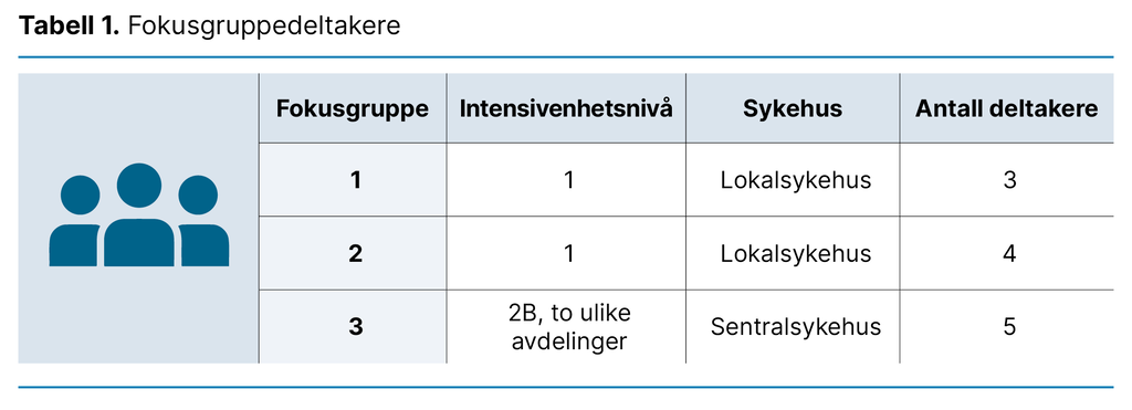 Tabell 1. Fokusgruppedeltakere