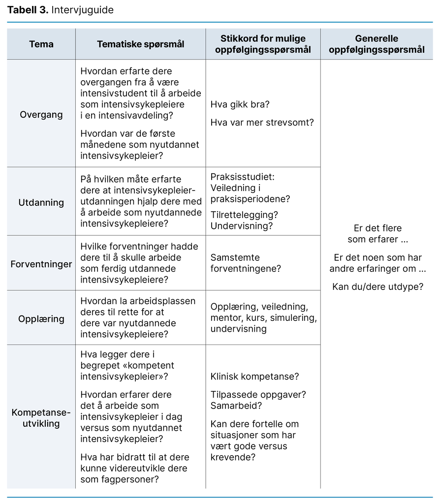 Tabell 3. Intervjuguide