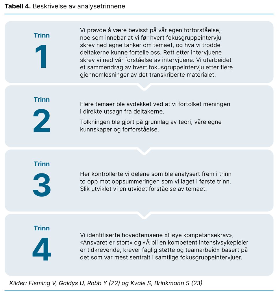 Tabell 4. Beskrivelse av analysetrinnene 