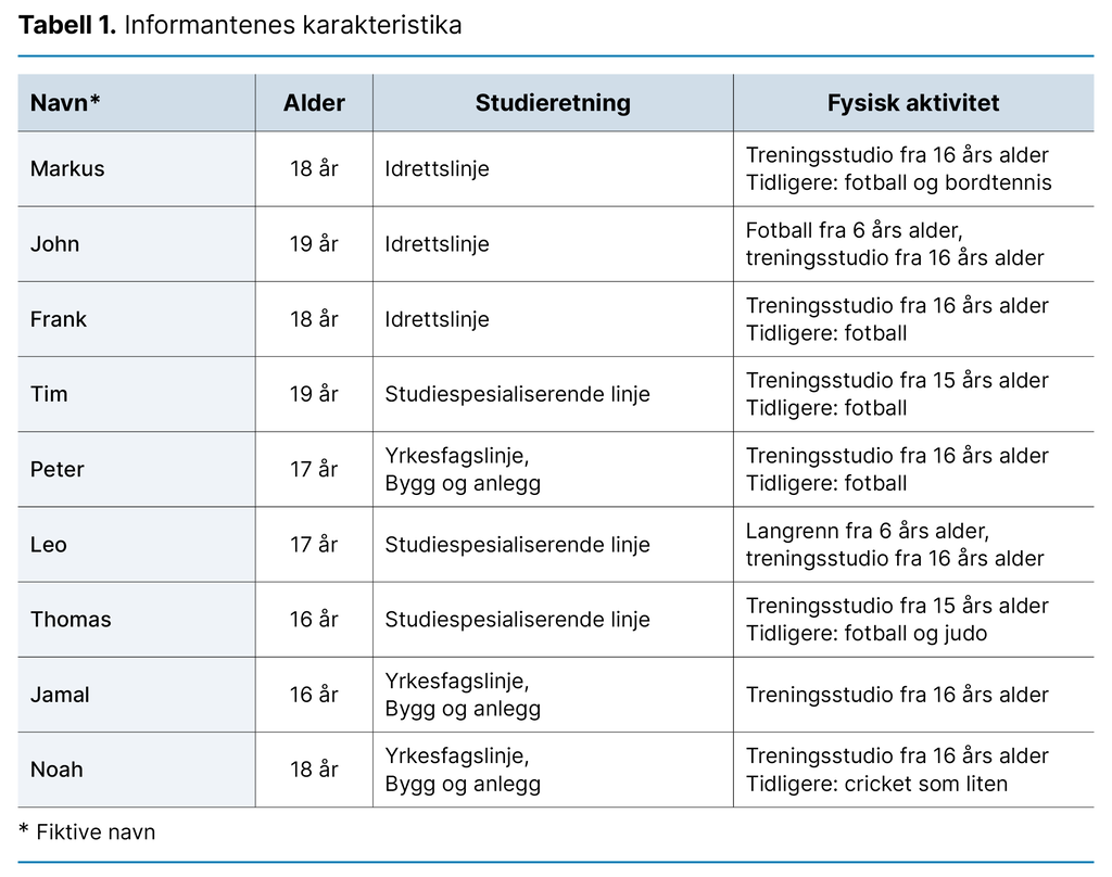 Tabell 1. Informantenes karakteristika