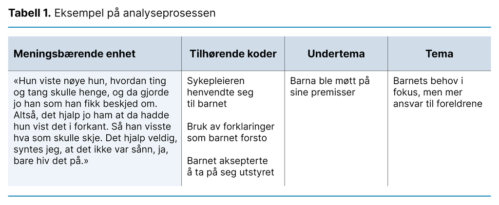 Tabell 1. Eksempel på analyseprosessen 