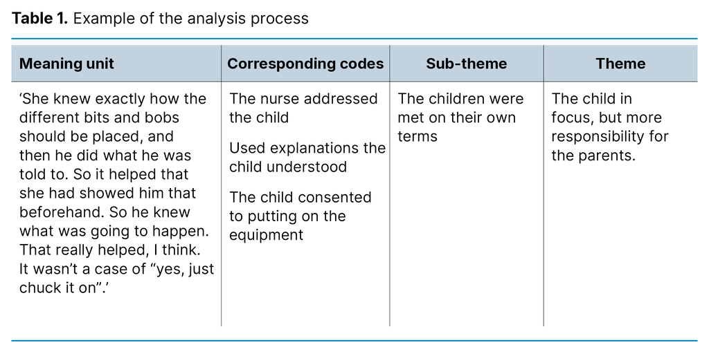 Table 1. Example of the analysis process 