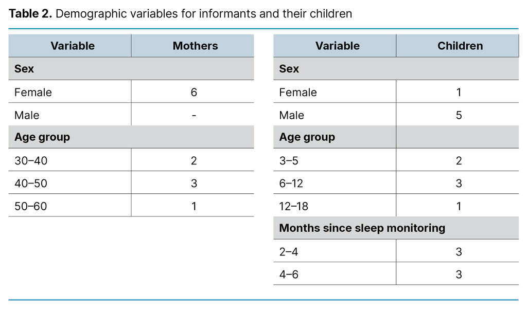 Table 2. Demographic variables for informants and their children 