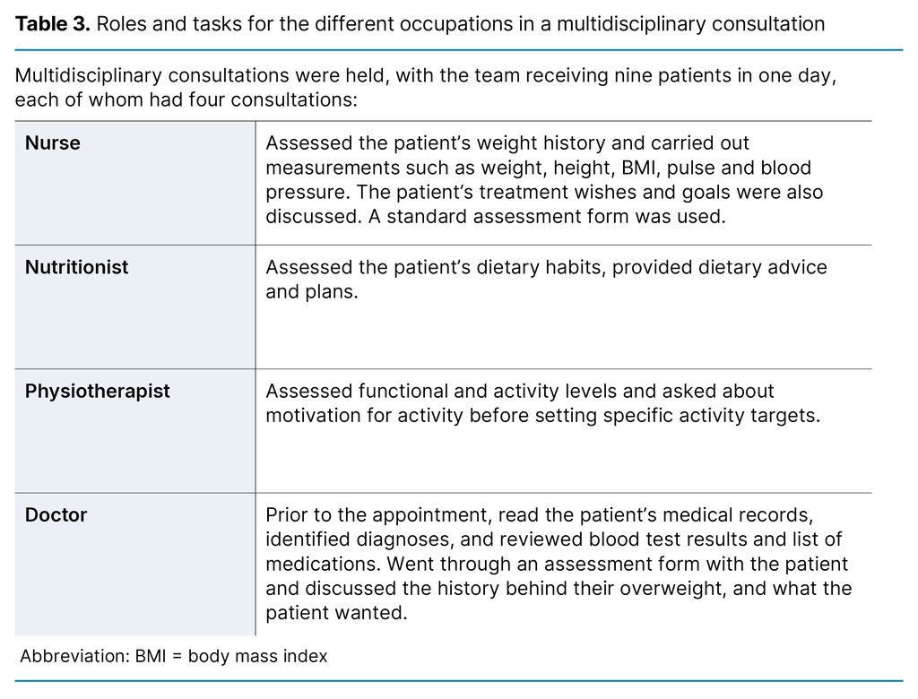 Table 3. Roles and tasks for the different occupations in a multidisciplinary consultation