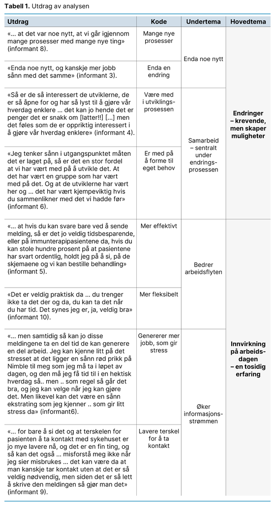 Tabell 1. Utdrag av analysen