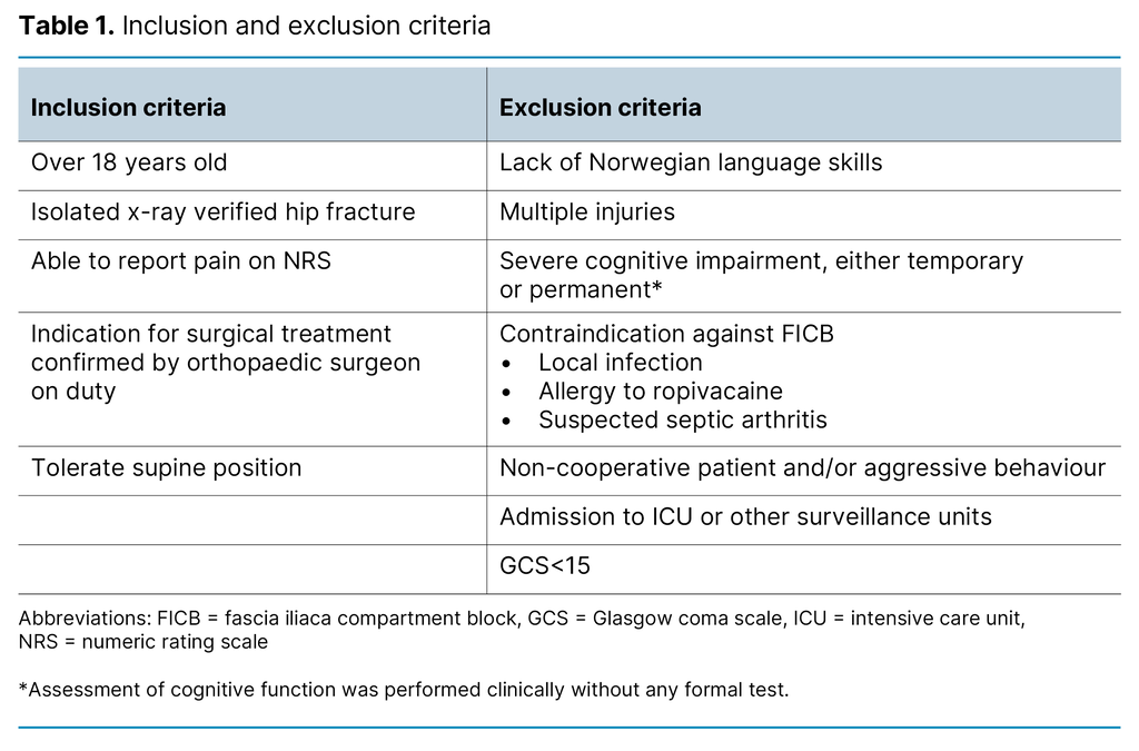 Table 1. Inclusion and exclusion criteria