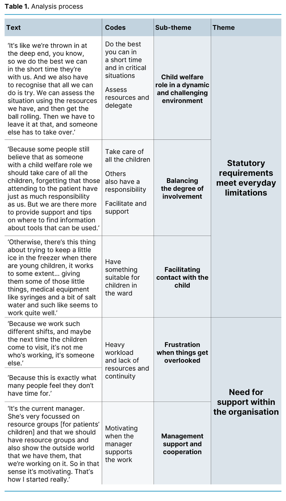 Table 1. Analysis process