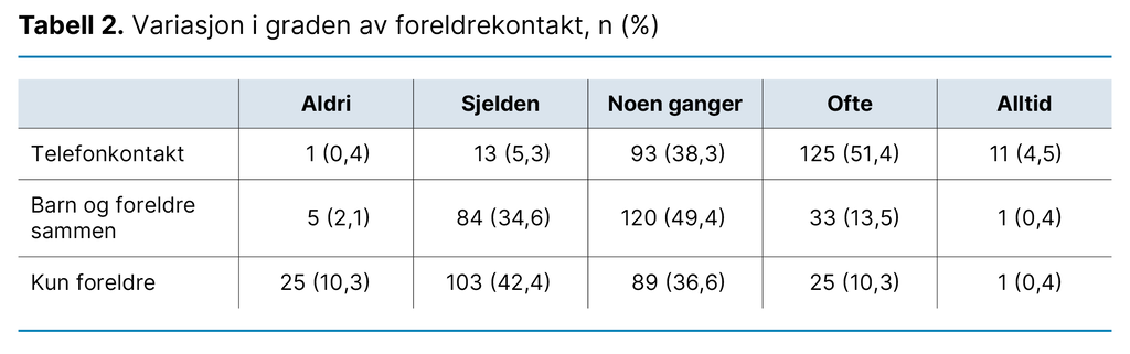  Tabell 2. Variasjon i graden av foreldrekontakt, n (%)