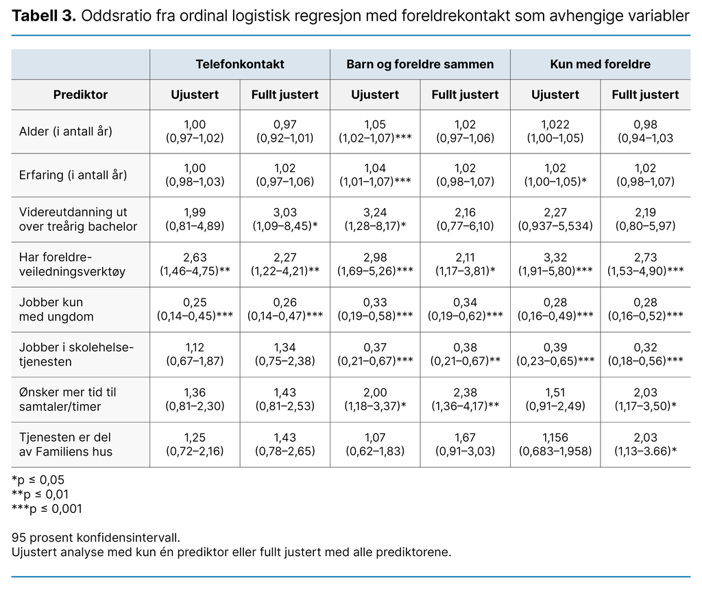  Tabell 3. Oddsratio fra ordinal logistisk regresjon med foreldrekontakt som avhengige variabler 