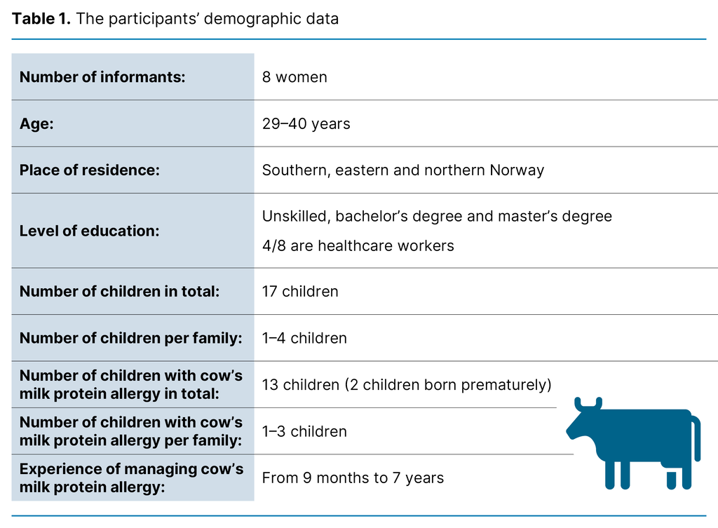 Table 1. The participants’ demographic data