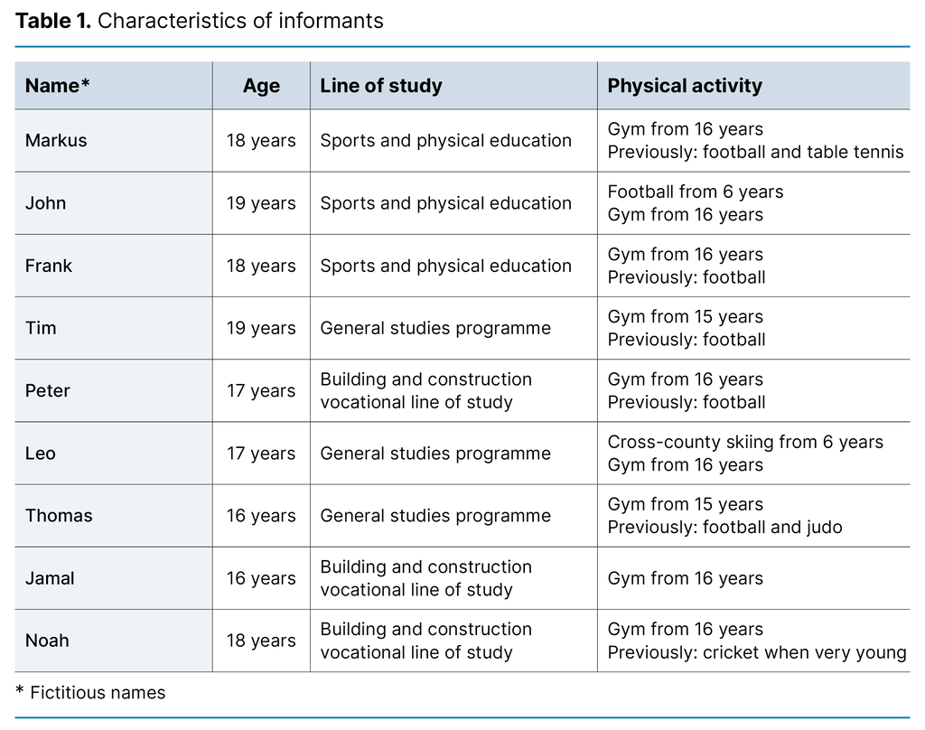 Table 1. Characteristics of informants