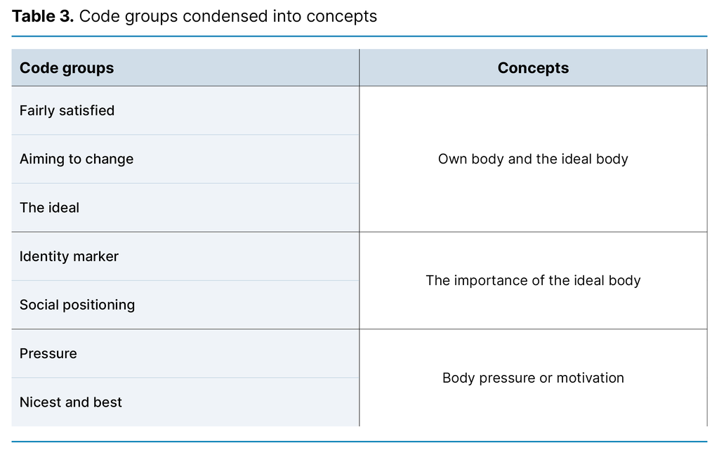 Table 3. Code groups condensed into concepts