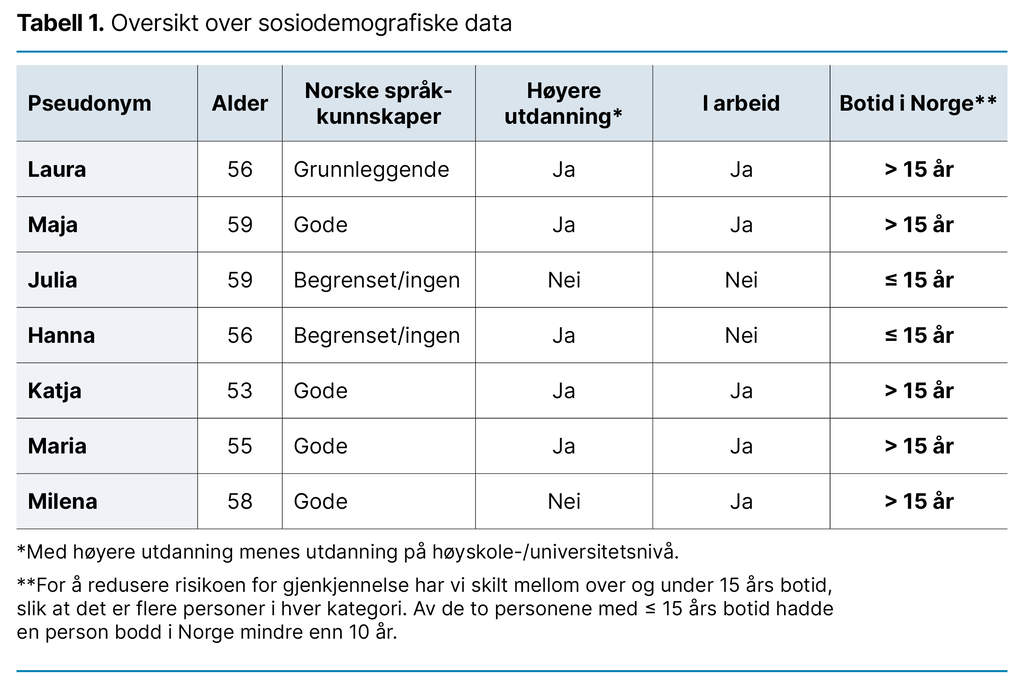 Tabell 1. Oversikt over sosiodemografiske data