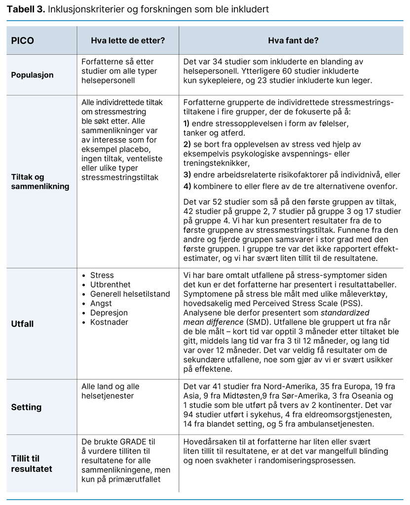 Tabell 3. Inklusjonskriterier og forskningen som ble inkludert