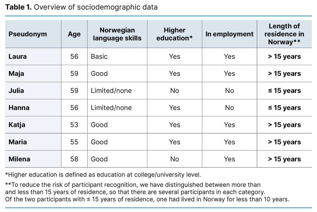 Table 1. Overview of sociodemographic data