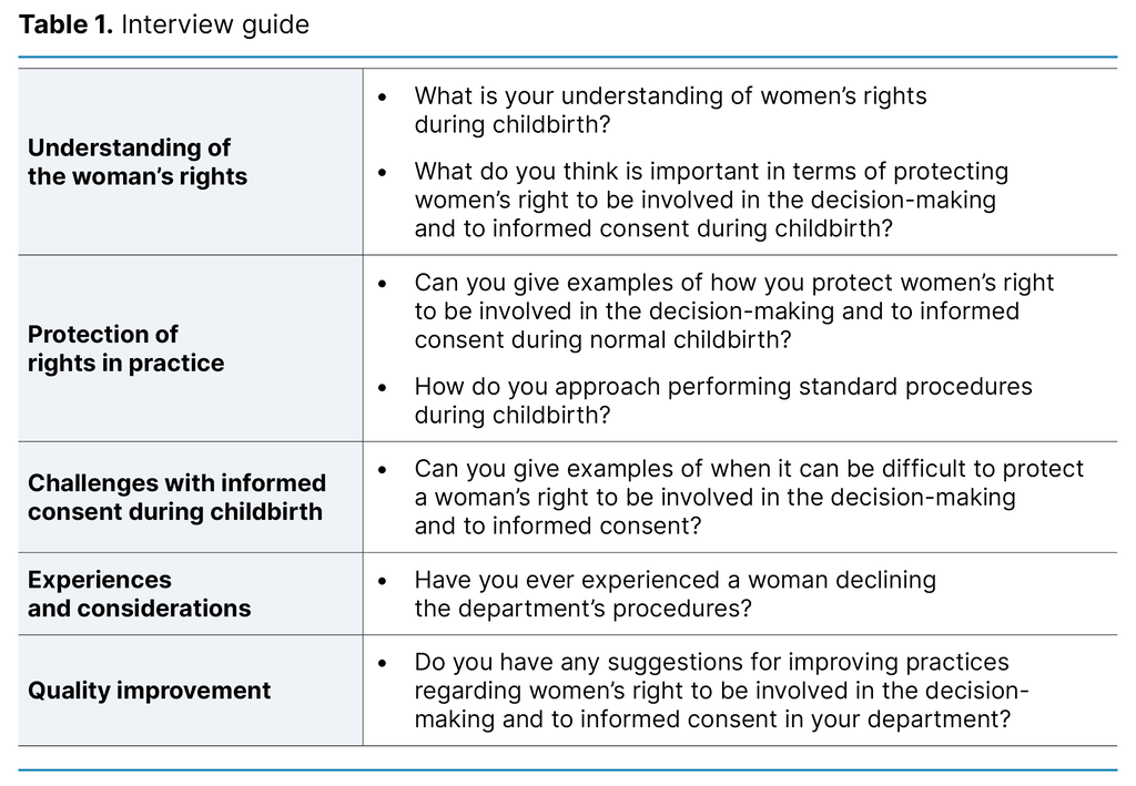 Table 1. Interview guide